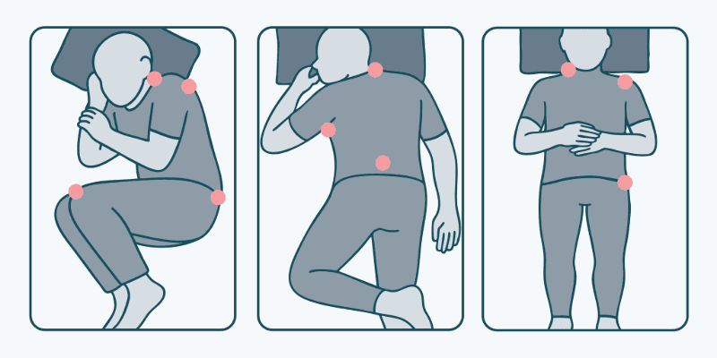 A graphic showing a person sleeping on their side, stomach, and back, with a dot on the pressure points for each sleeping position.