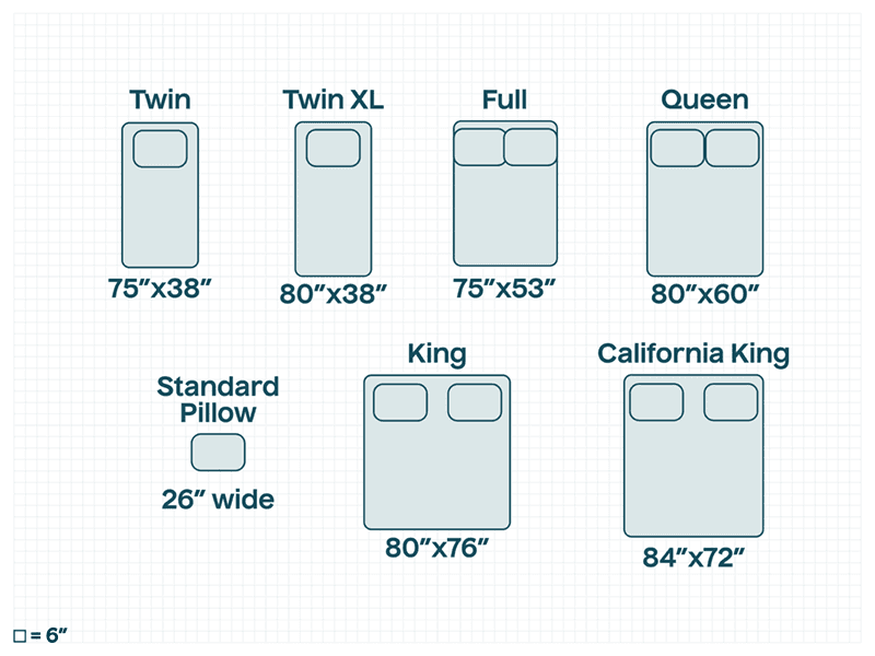 Standard Mattress Sizes including Twin, Full, Queen, and King