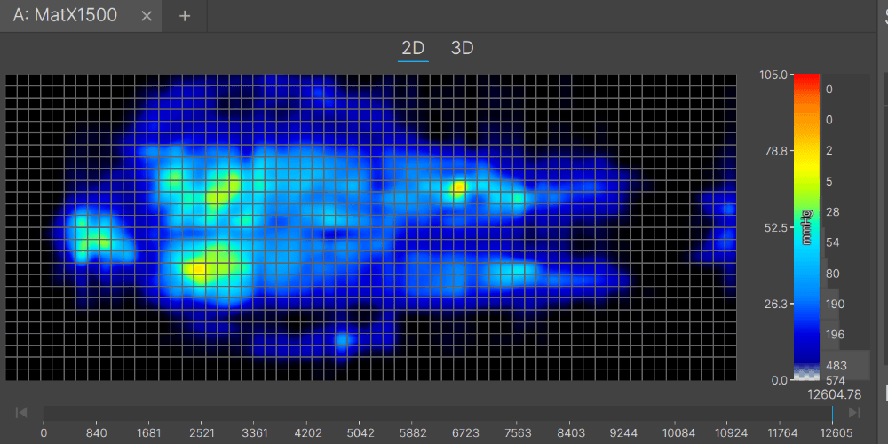 A pressure map showing mostly blue and green